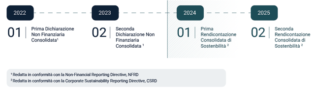 Infografica sostenibilità