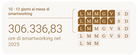Infografica smartworking