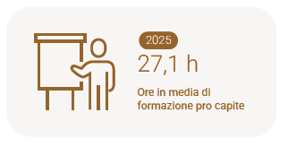 Ore di formazione pro capite